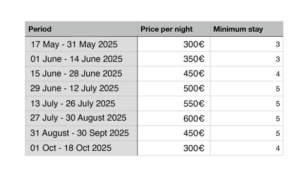 white river rates 24 _ 2